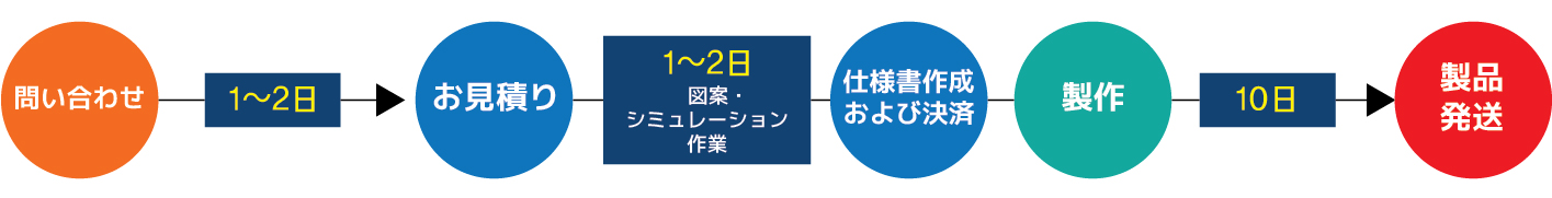 ディーフラックス製品発送-01.jpg