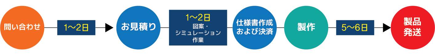 ディーフラックス製品発送22-01.jpg