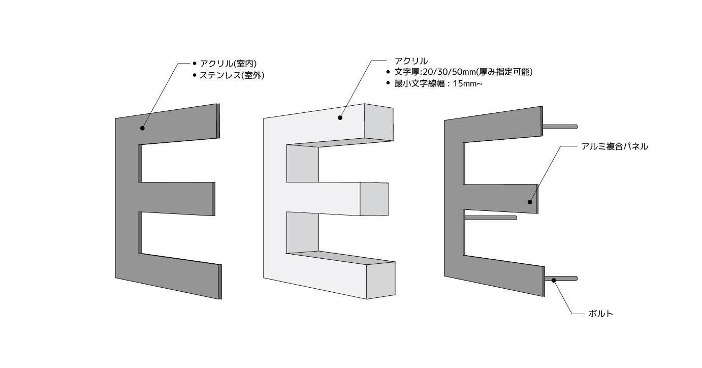 側面発光チャンネル文字2.jpg