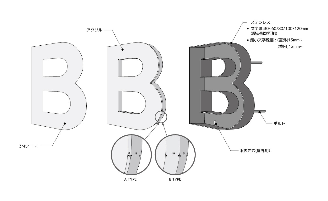 正面発光チャンネル文字1-22.jpg